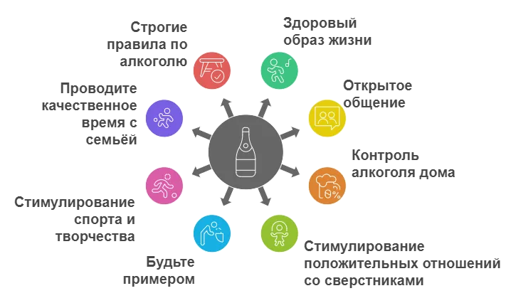 Инфографика с мерами профилактики алкоголизма у подростков