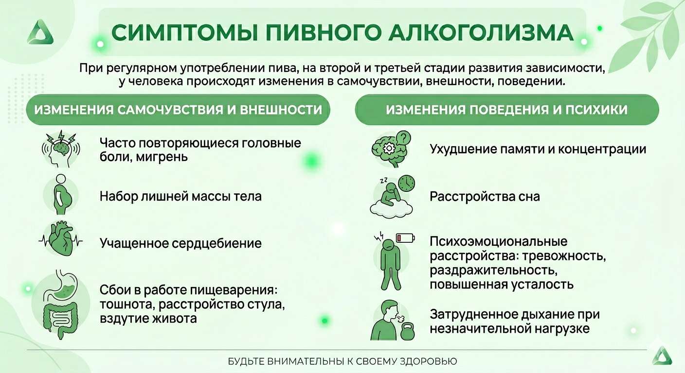 Инфографика, перечисляющая физические и психические симптомы пивного алкоголизма