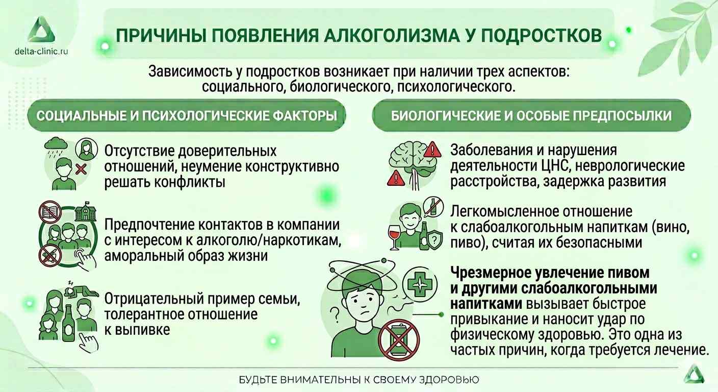 Медицинская инфографика в зеленых тонах, объясняющая причины возникновения алкоголизма у подростков